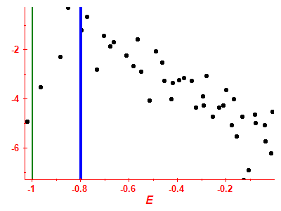 Strength function log